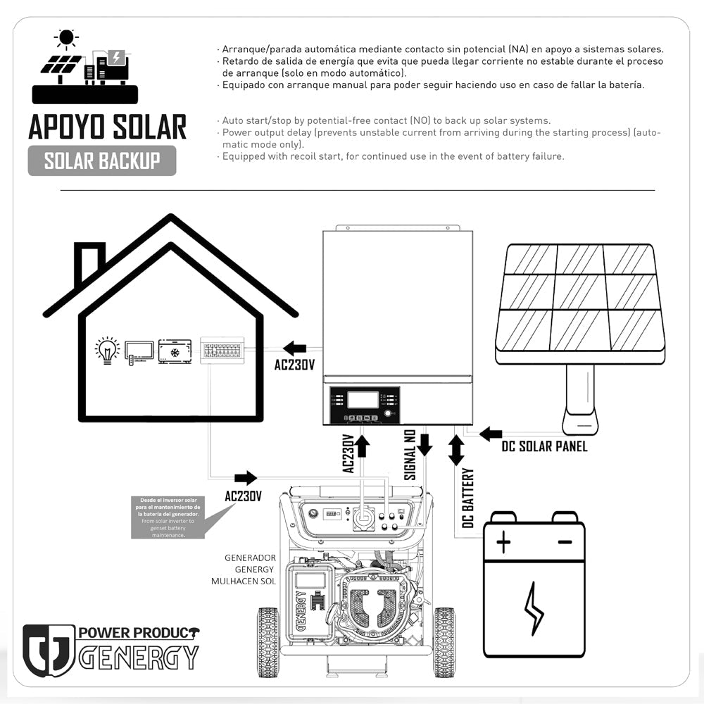 Genergy Eco 6000 – Kit solaire hybride - MK SELLER EU