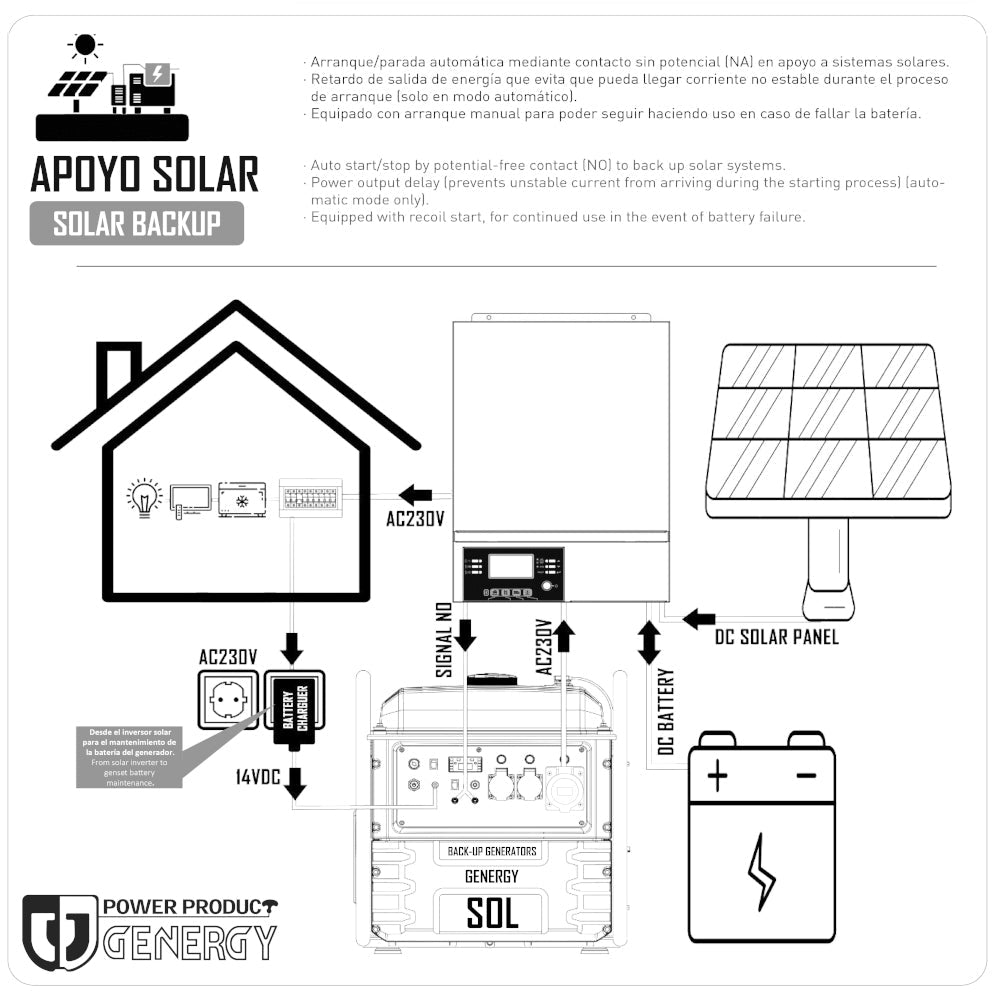 Genergy Pro 6000 – Kit solaire hybride - MK SELLER EU