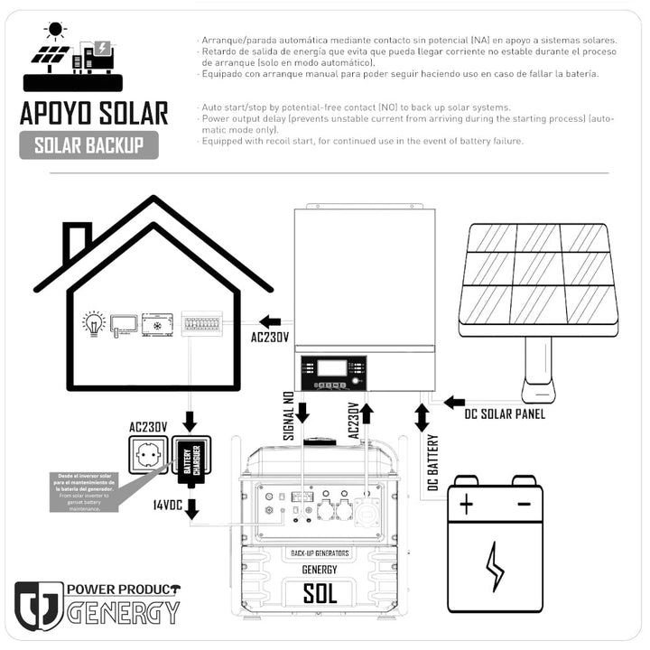 Genergy Pro 6000 – Kit solaire hybride - MK SELLER EU